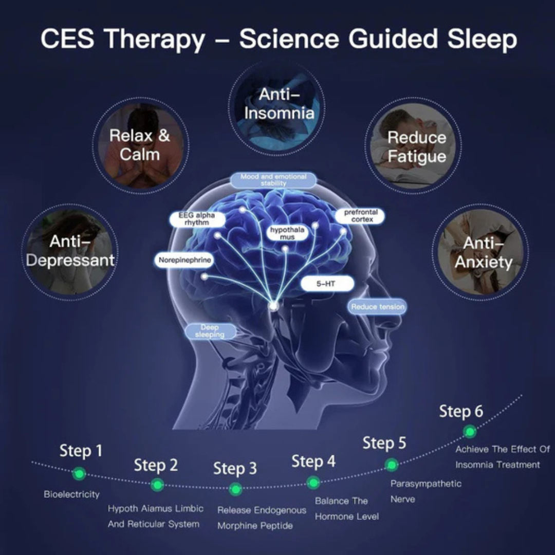 Eshopnix Sleep Relaxing Therapy Device